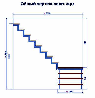 Металлические перила для лестницы — МО Раменское